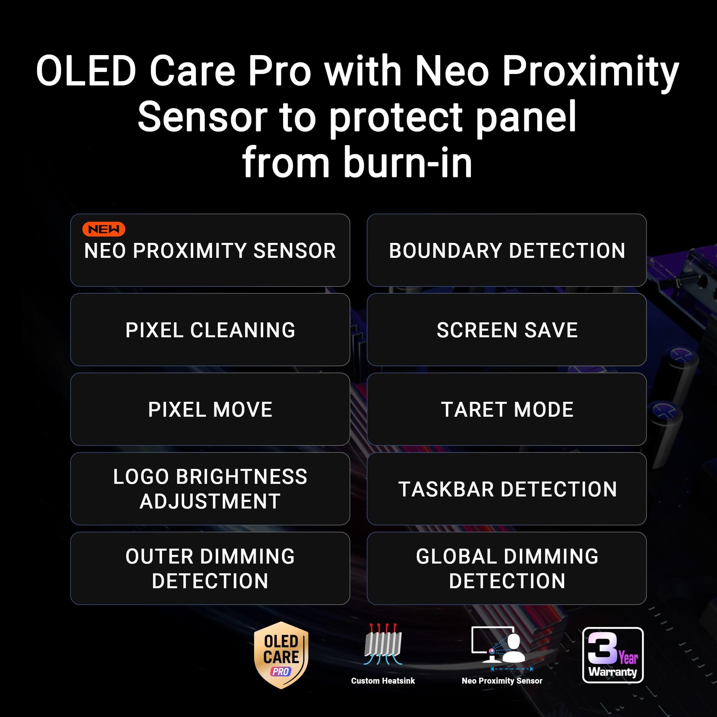 Demographic that shows features of OLED Care Pro: Neo Proximity Sensor, Pixel Cleaning, Pixel Move, Logo Brightness Adjustment, Dimming Detection, Boundary/Taskbar Detection, Screen Save, Tagret Mode, 3-year warranty are mentioned.