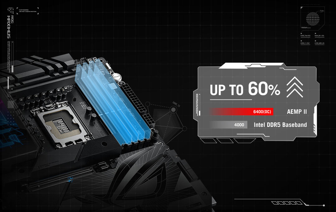 ROG Z790 Maximus Dark Hero avec 4 modules de mémoire.