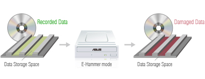 Data Protection Solution