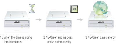 Green Focus