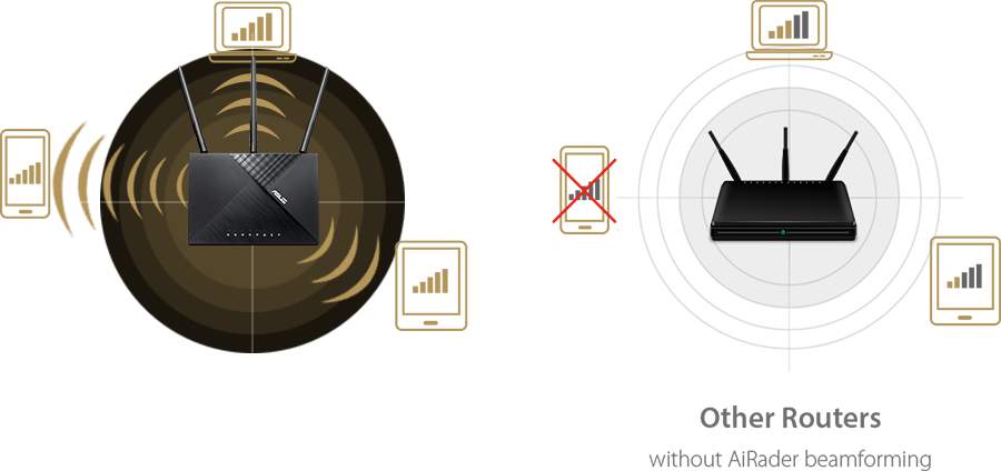 ASUS RT-AC65 features AiRadar Beamforming, which gives extensive coverage and ensures stablility of internet connection.