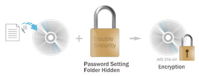 Technológia Disc encryption